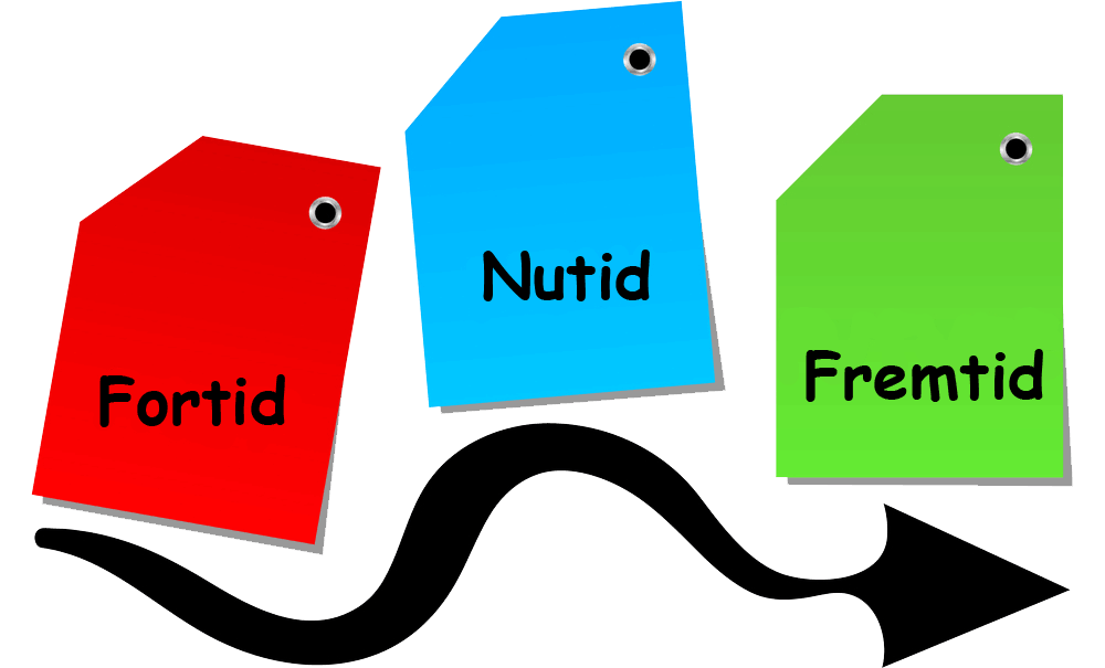 nutid-datid-fremtid